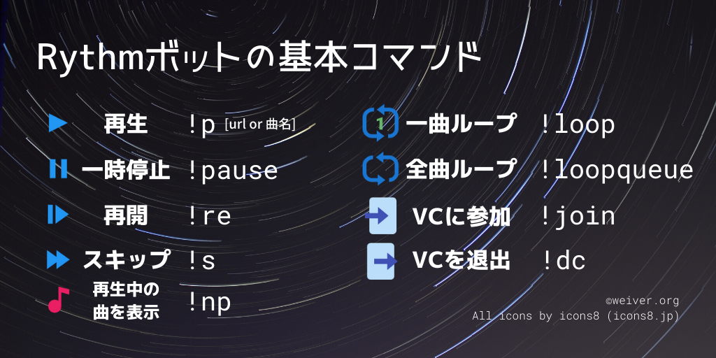 Rythmボット 基本のコマンド集 Weiver